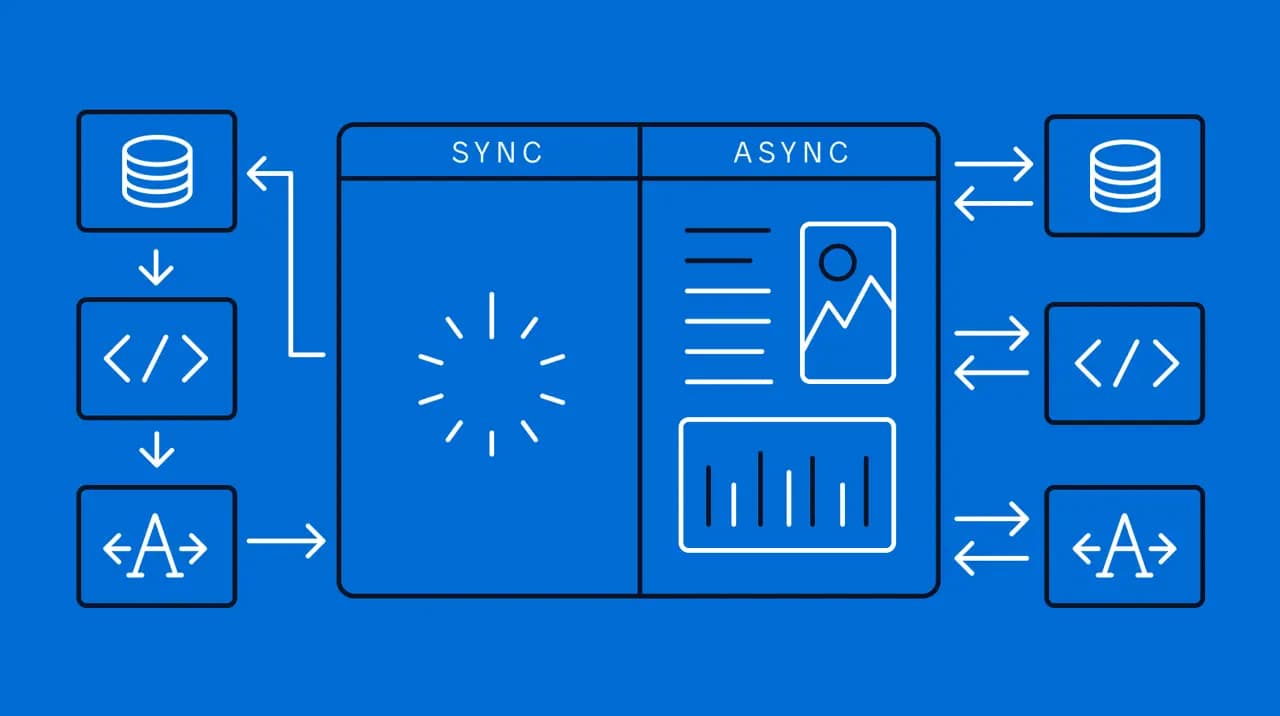 .NET Core'da Async ve Sync Programlama Arasındaki Farklar ve Performans Ölçümleri