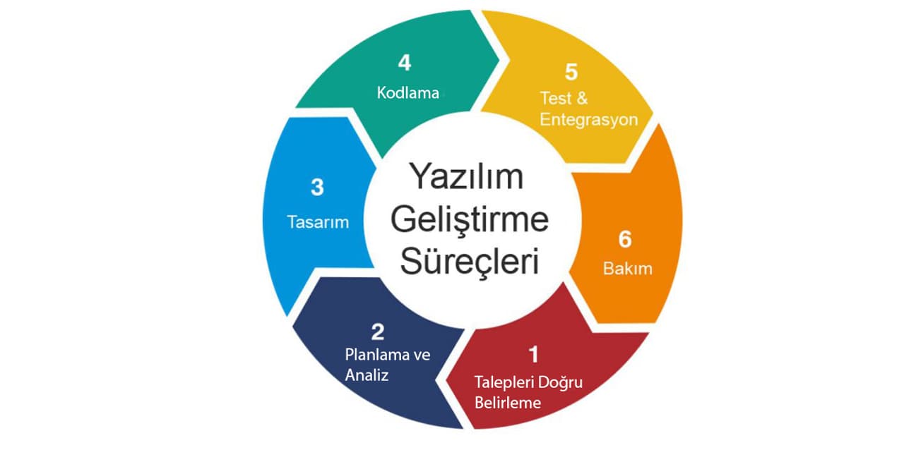Kurumsal Web Tasarımda Özel Yazılım ve Programlamanın Önemi