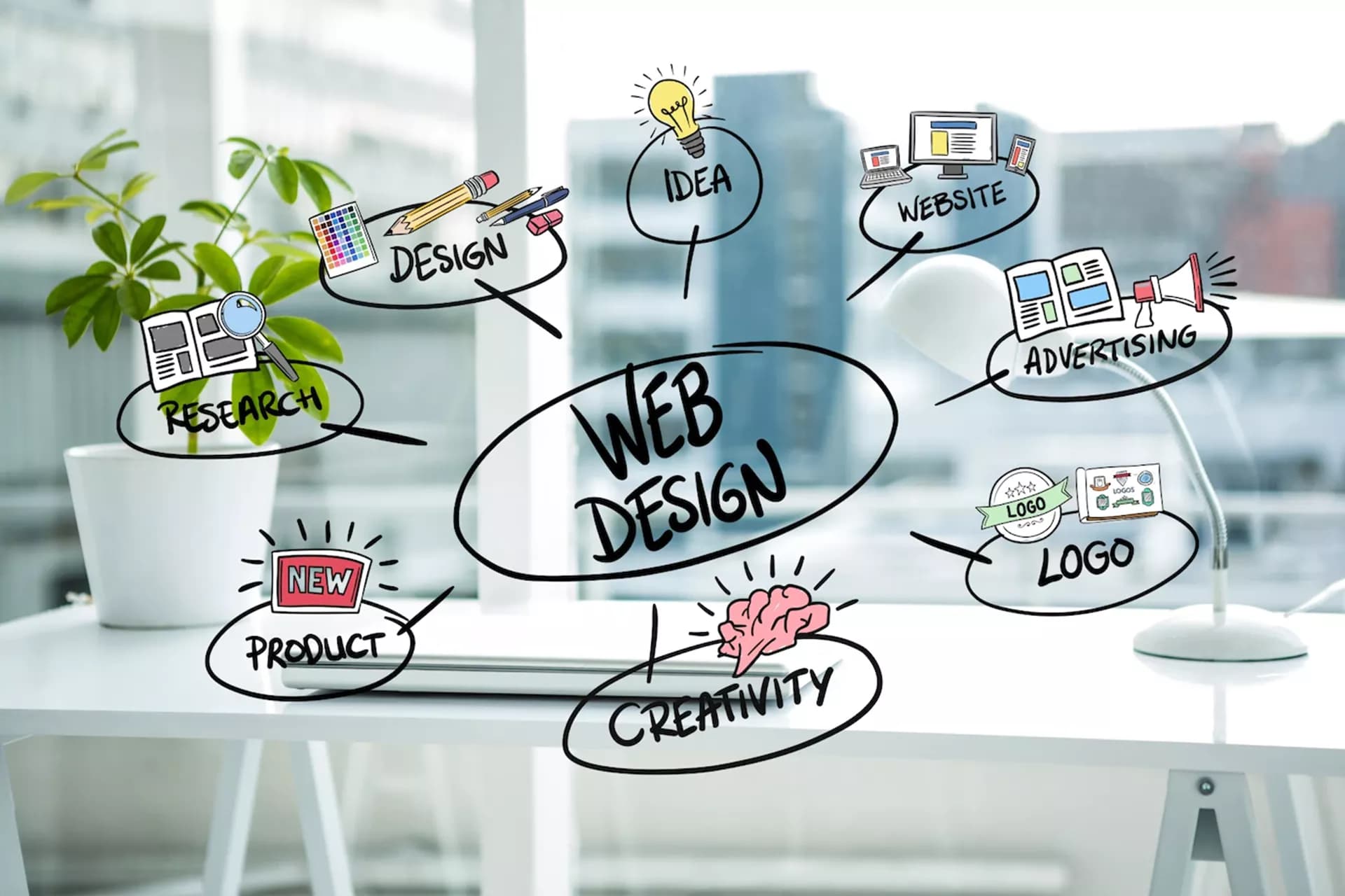 İstanbul web tasarım