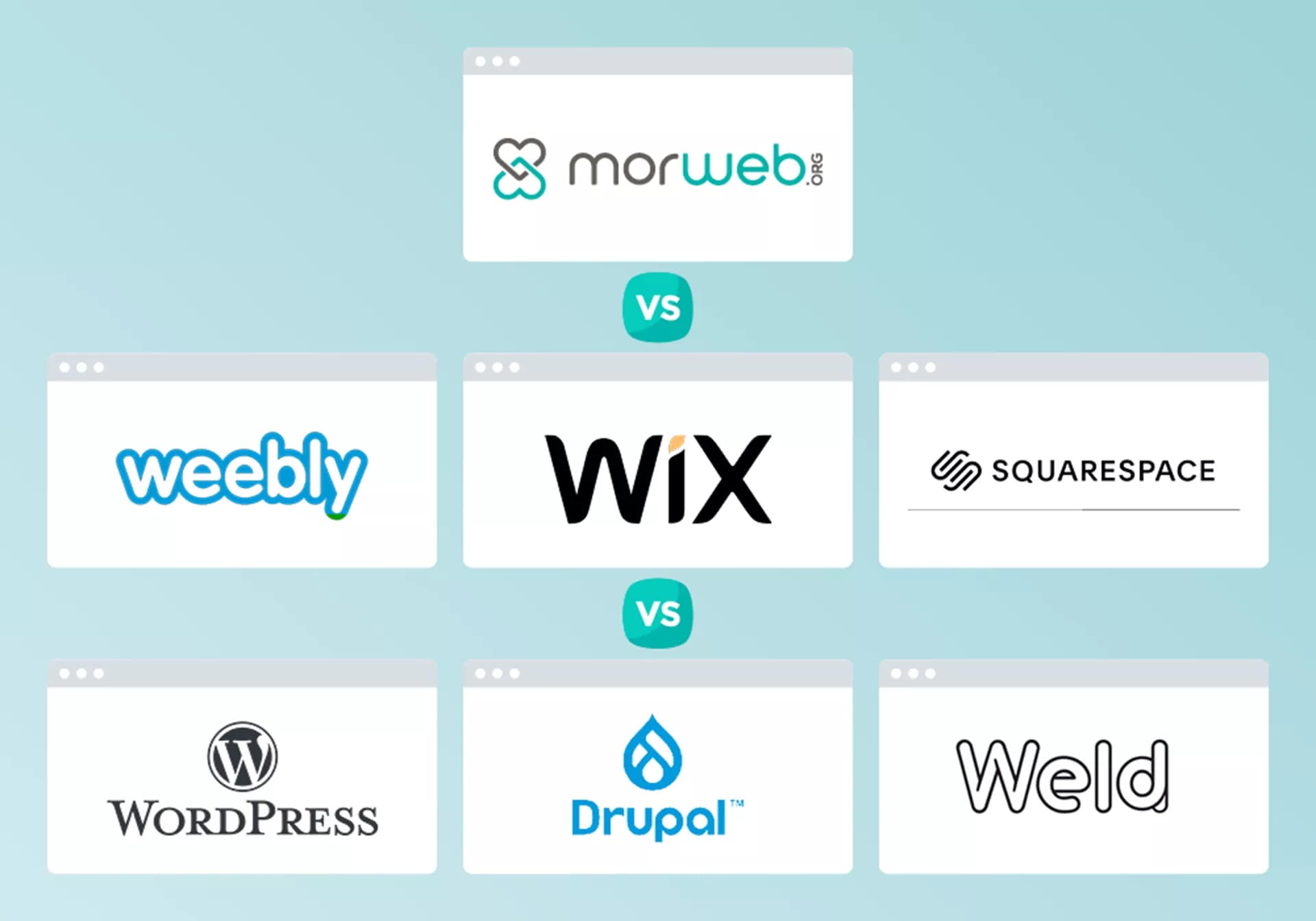 Kodsuz web sitesi büyüsü gerçek mi ?