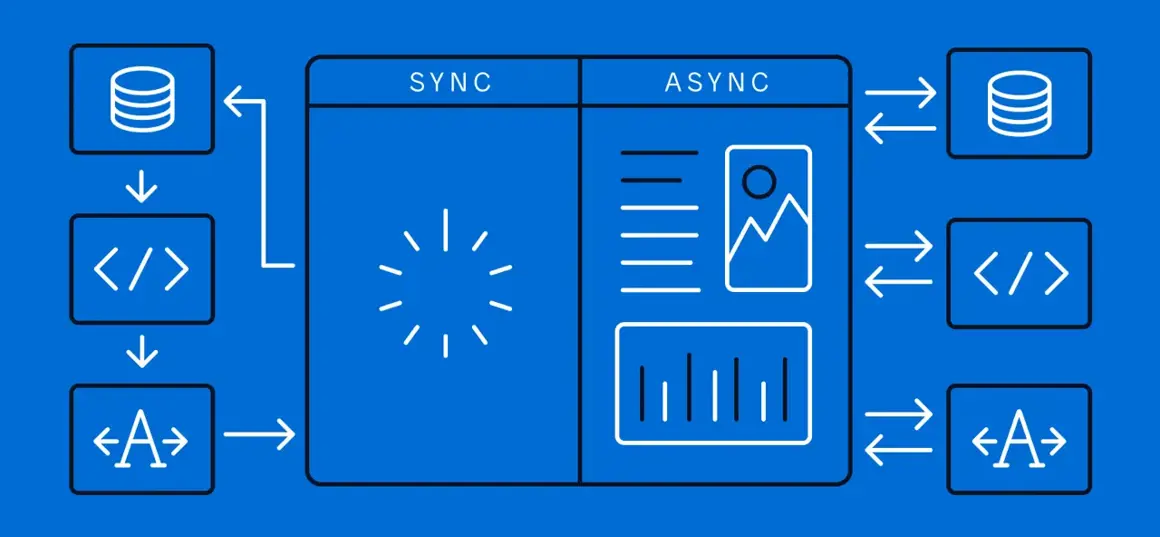 .NET Core'da Async ve Sync Programlama Arasındaki Farklar ve Performans Ölçümleri