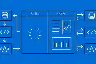 .NET Core'da Async ve Sync Programlama Arasındaki Farklar ve Performans Ölçümleri