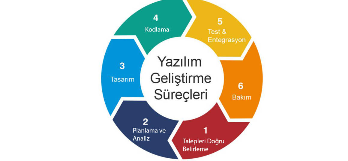 Kurumsal Web Tasarımda Özel Yazılım ve Programlamanın Önemi