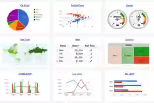 Google Chart Kullanımı